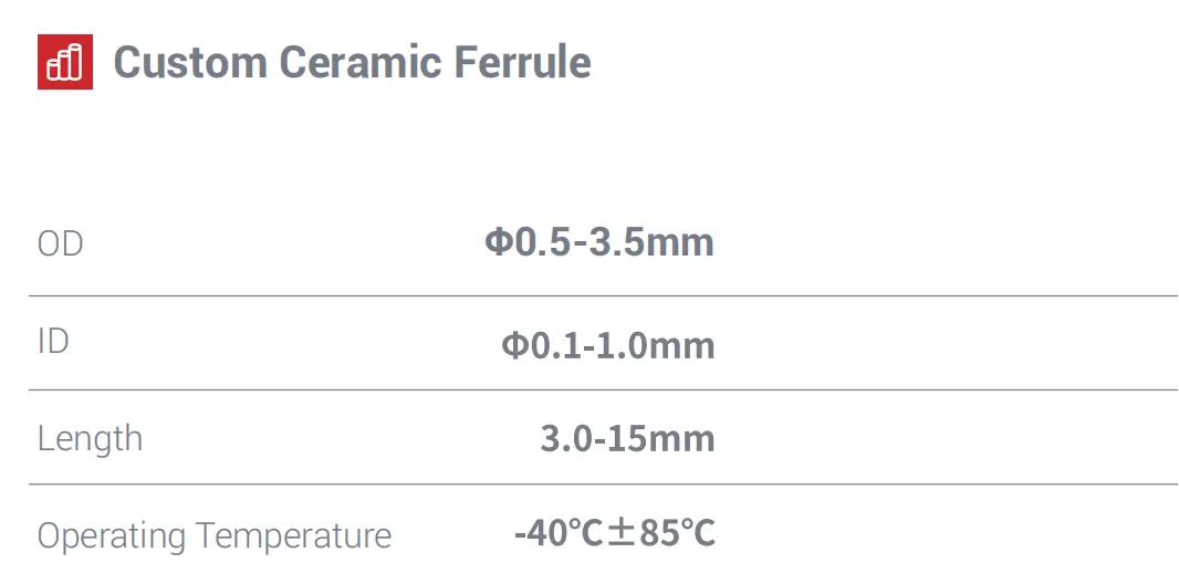 Custom Ceramic Ferrule Capability Range